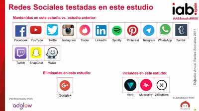 Muestra testerada en el Estudio Anual de Redes Sociales en España 